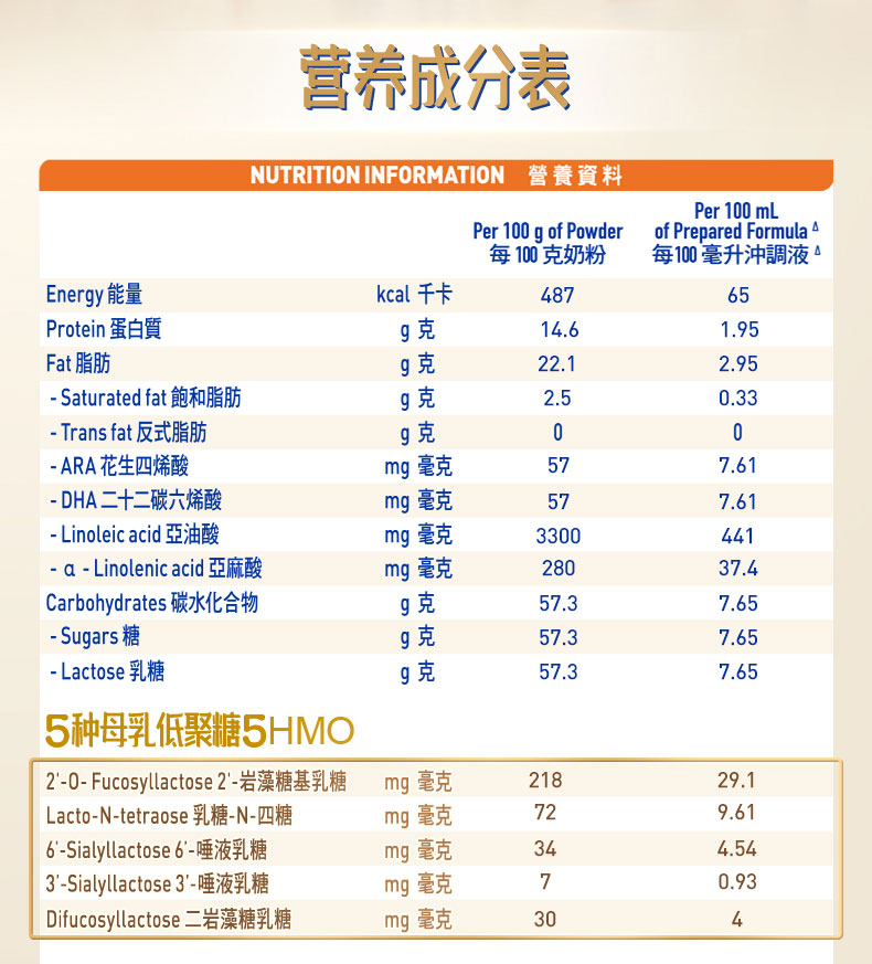 nestle nan infinipro a2 5hmo较大婴儿配方奶粉2段