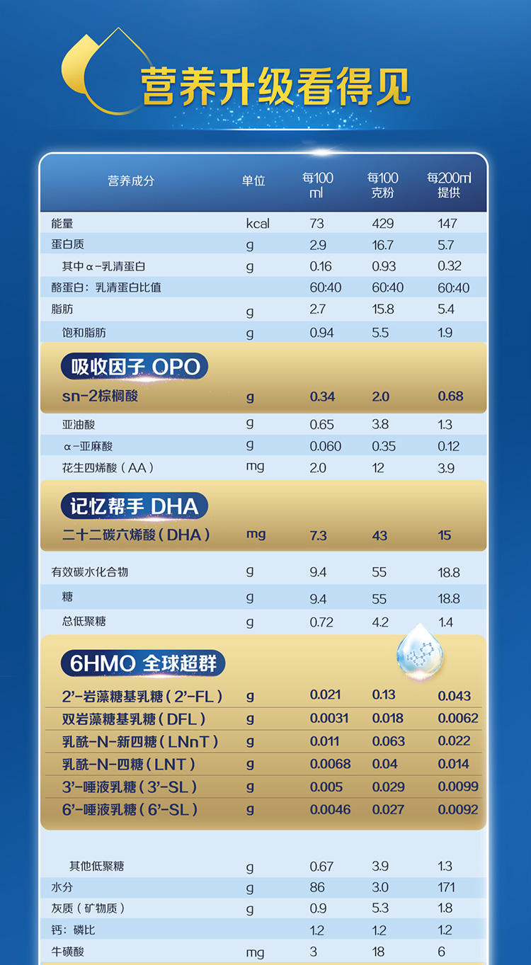 (全新包装)港版惠氏wyeth全新启赋未来 6hmo前沿配方 4段 850克