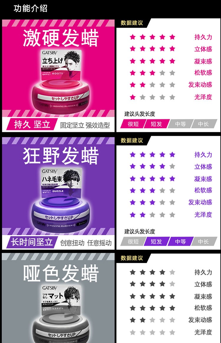 日本gatsby杰士派头发蜡男士塑型造型发蜡发泥80g灰色